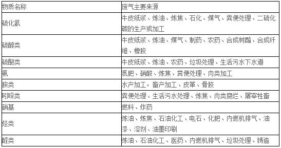 voc廢氣處理設備